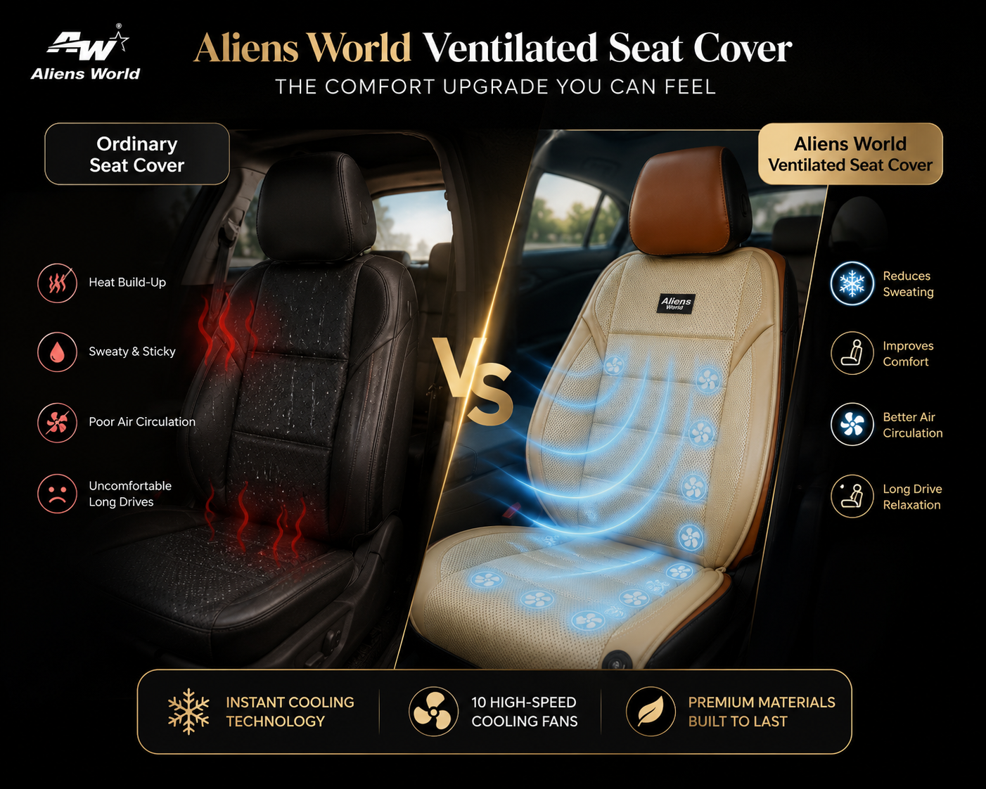 Car Ventilated Seat Cover With Cooling Fans